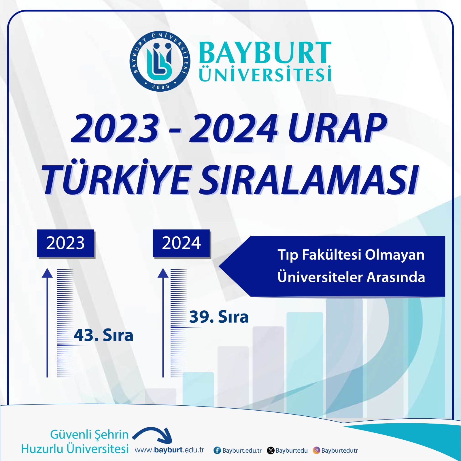 URAP Sıralamasında Yükselişimiz Devam Ediyor