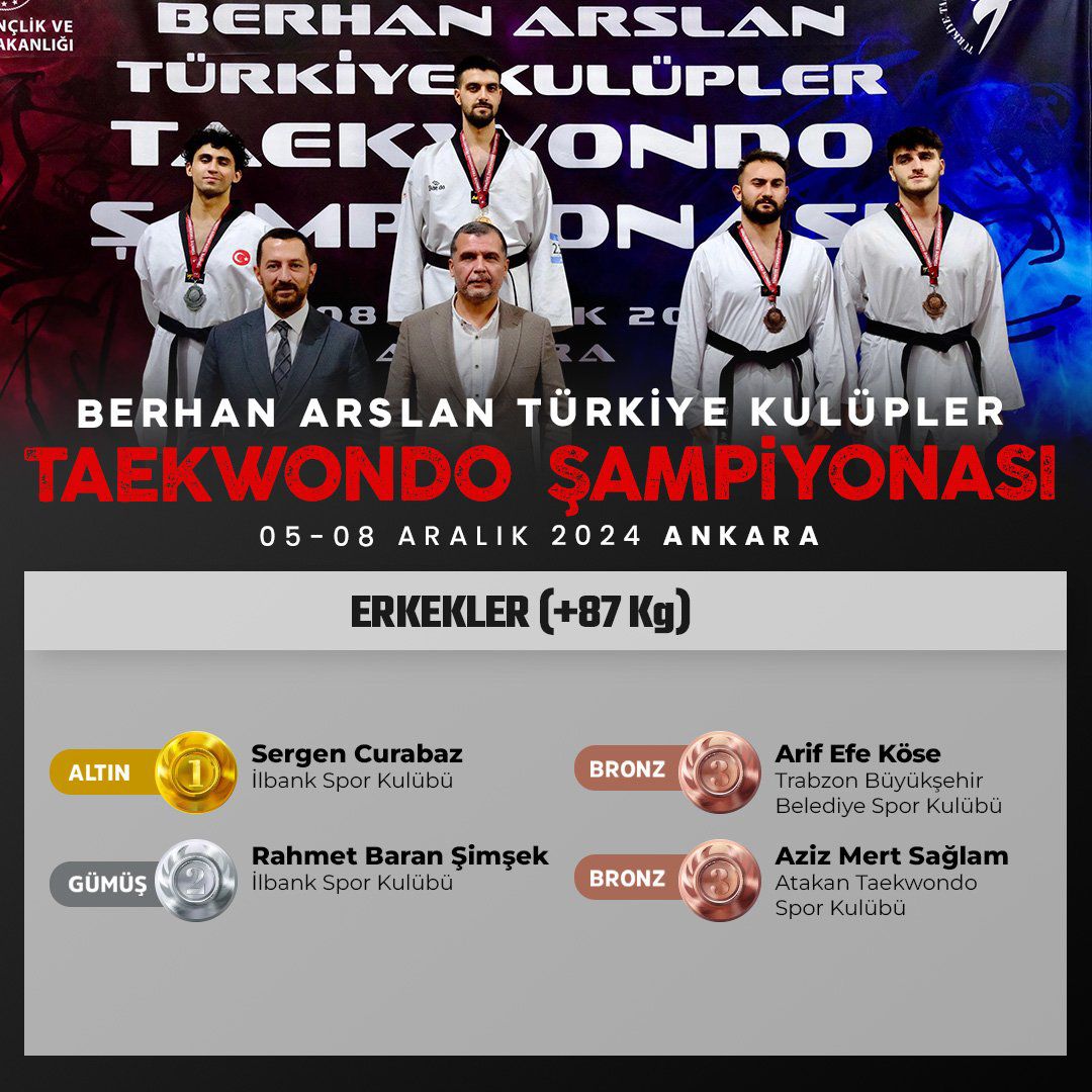 Taekwondo Şampiyonası Kürsüsünde Üniversitemizden İki Sporcu Yer Aldı