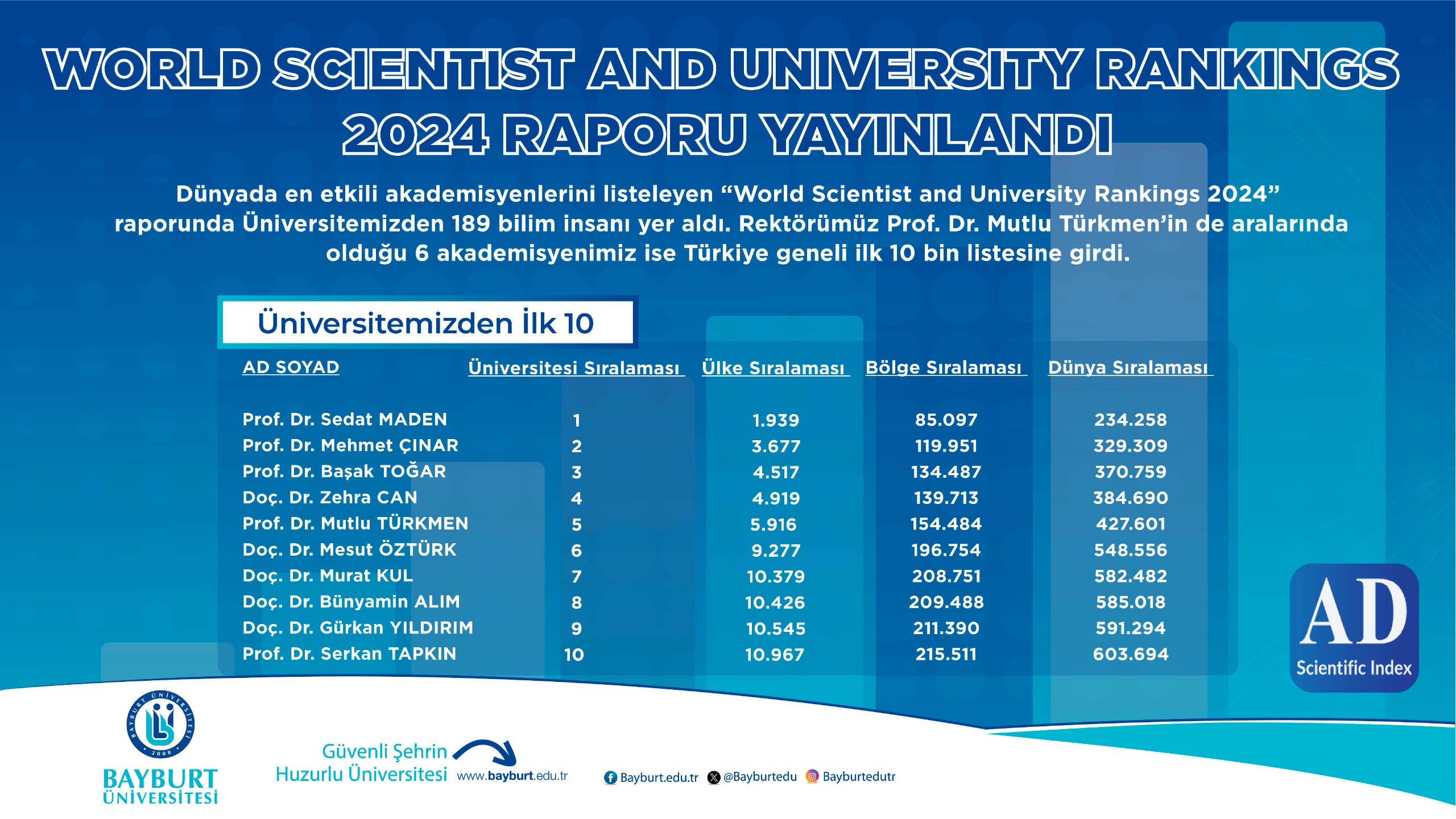 Akademisyenlerimiz, Dünyanın En Etkili Bilim İnsanları Arasında Yer Almayı Sürdürüyor