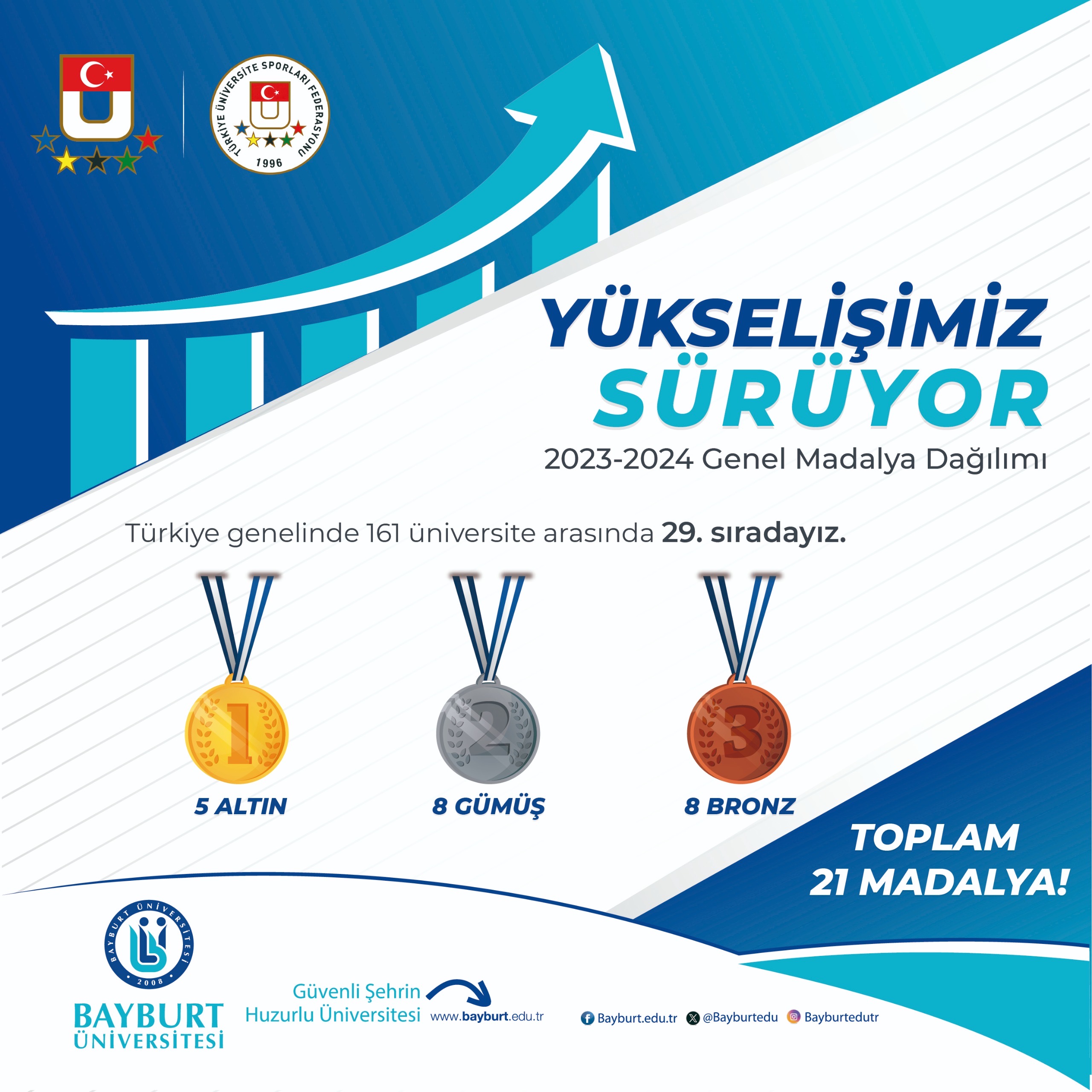 Üniversite Sporlarındaki Yükselişimiz 2023-2024 Sezonunda 21 Yeni Madalyayla Sürdü